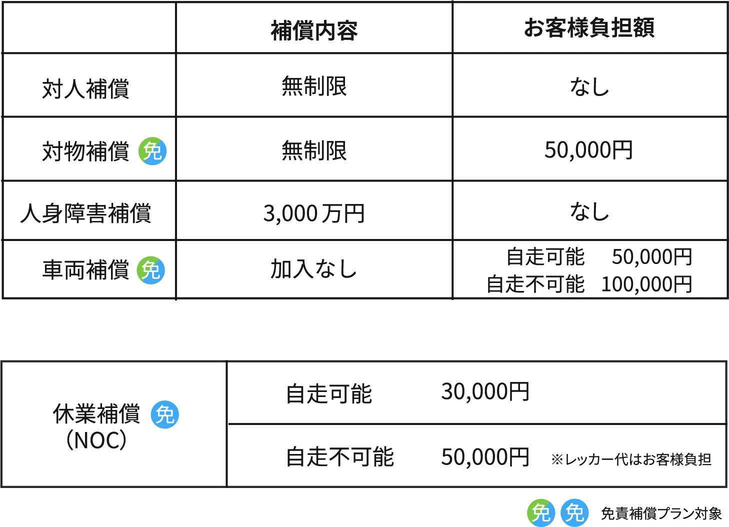 保険内容